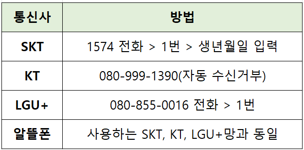 통신사별-여론조사-스팸-차단-방법