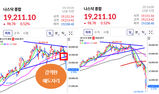 차트기법 삼각수렴