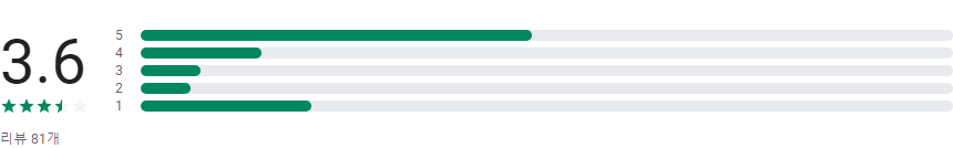 양도세 계산기, 양도소득세, 양도소득세 계산기, 양도소득세 자동계산
