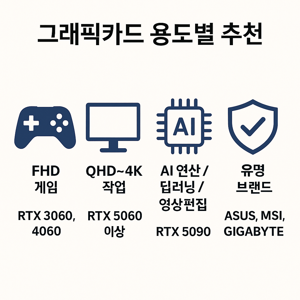 그래픽카드 성능 확인 및 비교