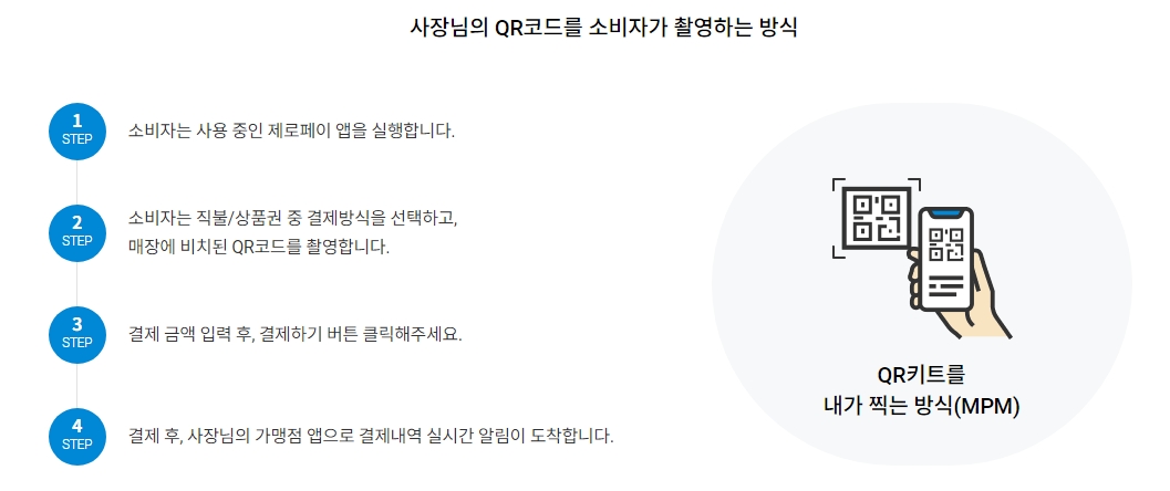 매장에 놓인 큐알코드를 스마트폰 카메라로 찍어 결제하는 과정