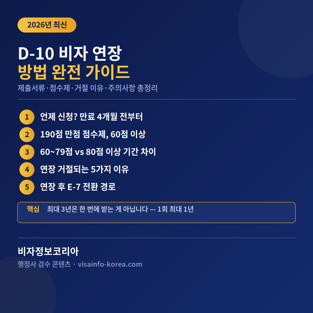 D-10 비자 연장 방법 완전 가이드 (2026년 최신)