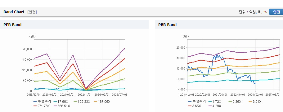 한온시스템 주가