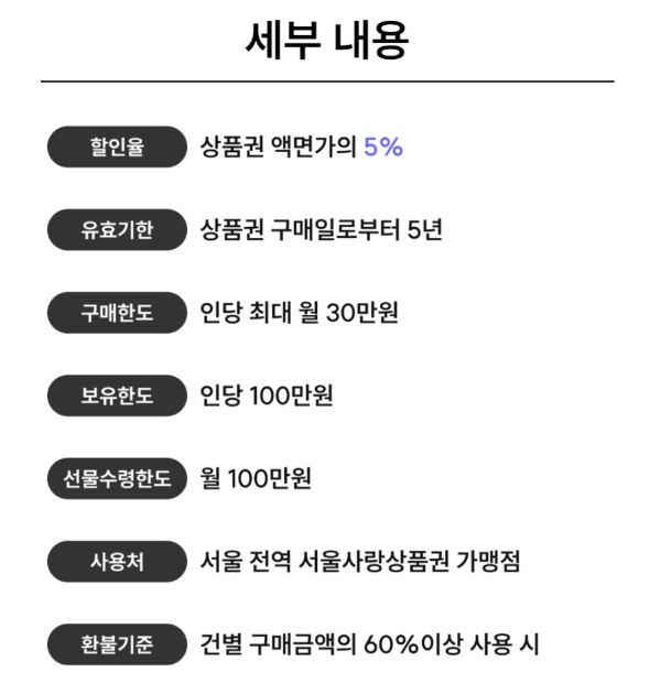 서울사랑상품권 발행 일정 및 구매 방법