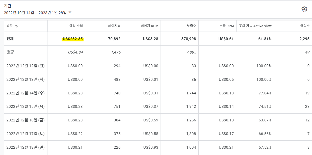 구글 애드센스 누적수익
