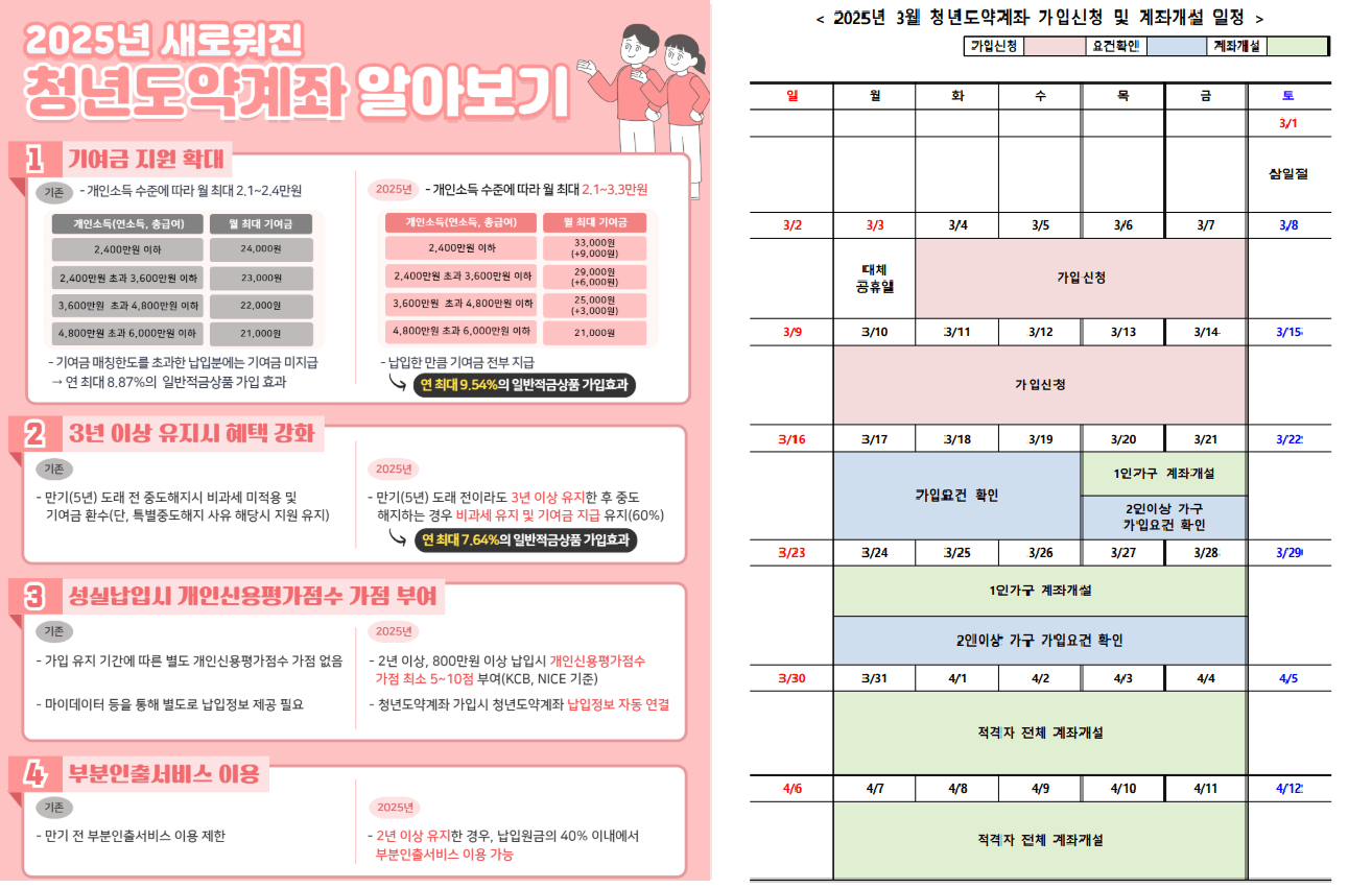 청년도약계좌_변경사항_3월일정