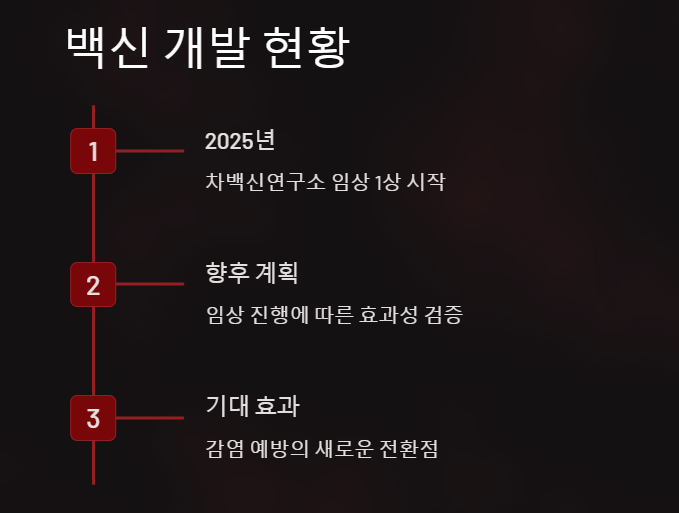 노로바이러스 백신 개발 현황