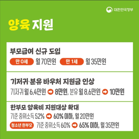 정부 양육지원