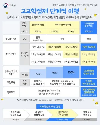 고교학점제란 2025년 전면 시행되는 고등학교 교육 혁신 제도 정리_13