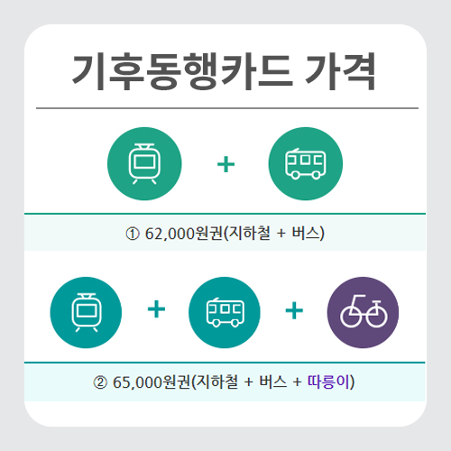 기후동행카드