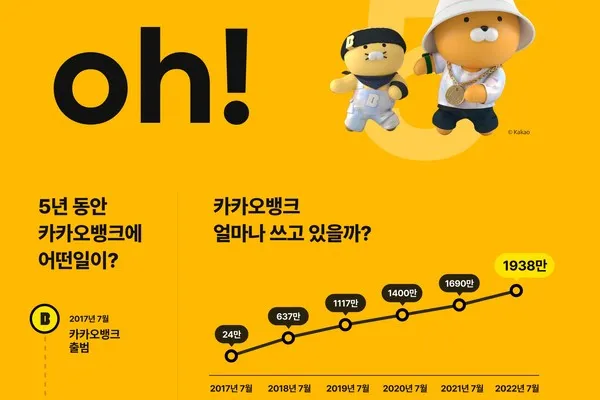 카카오뱅크 계좌 개설방법