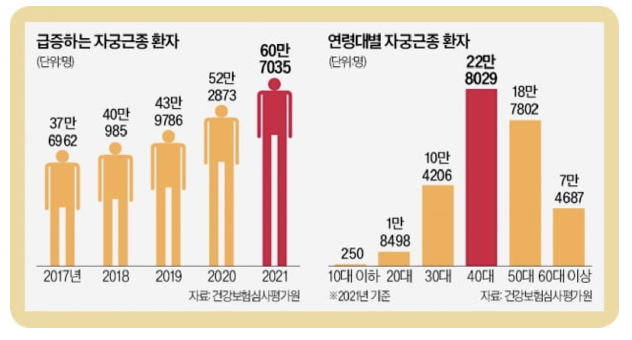 자궁근종 음식