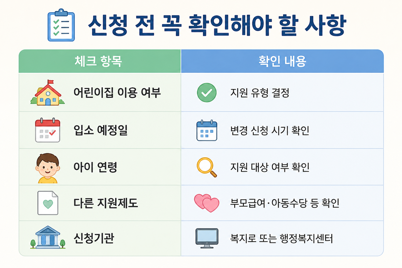 가정양육수당과 보육료 차이 신청 전 꼭 확인해야 할 사항