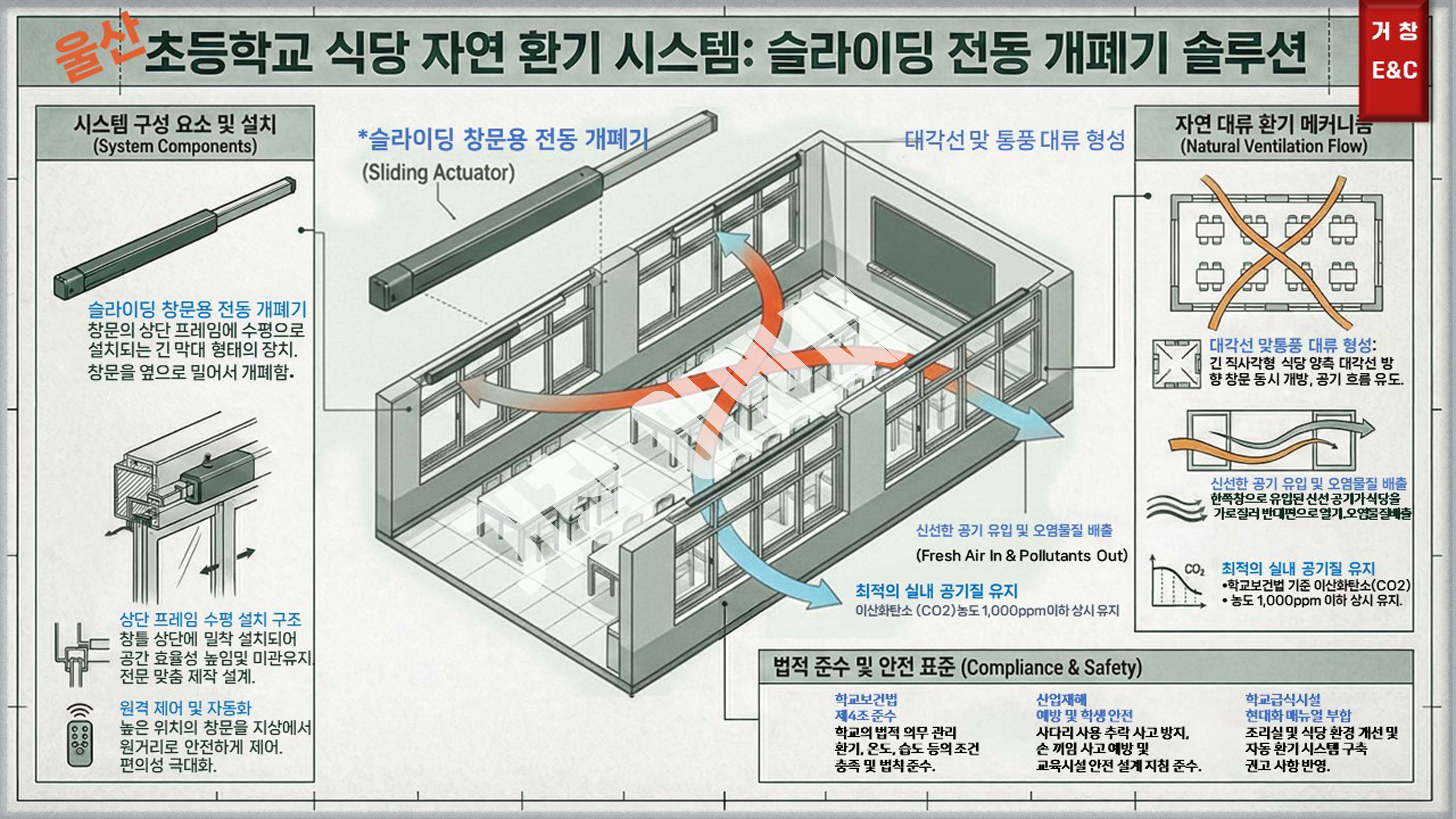학교 법적 기준 안전 표준및 조리실 환경 개선 참고 사항