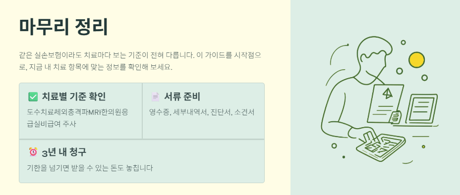 치료별 실비보험