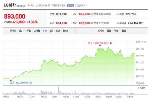 테슬라 관련주