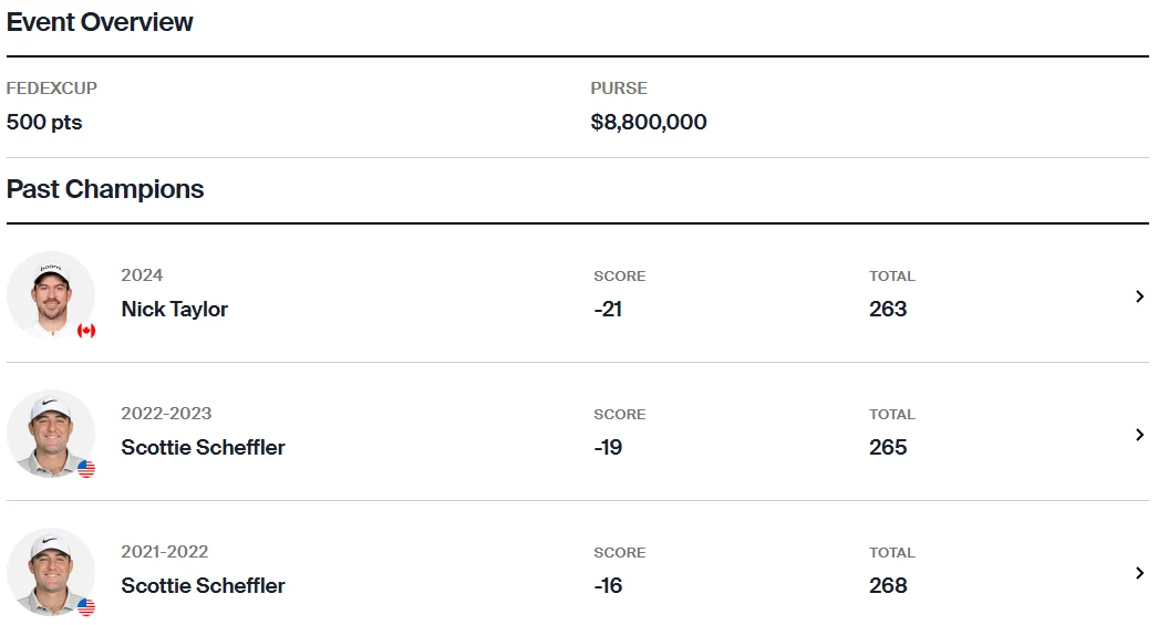 MW 피닉스 오픈 우승상금, 순위별 상금