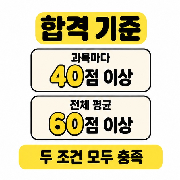 과목마다 40점 이상과 전체 평균 60점 이상이라는 두 합격 조건을 모두 충족해야 함을 보여주는 그림