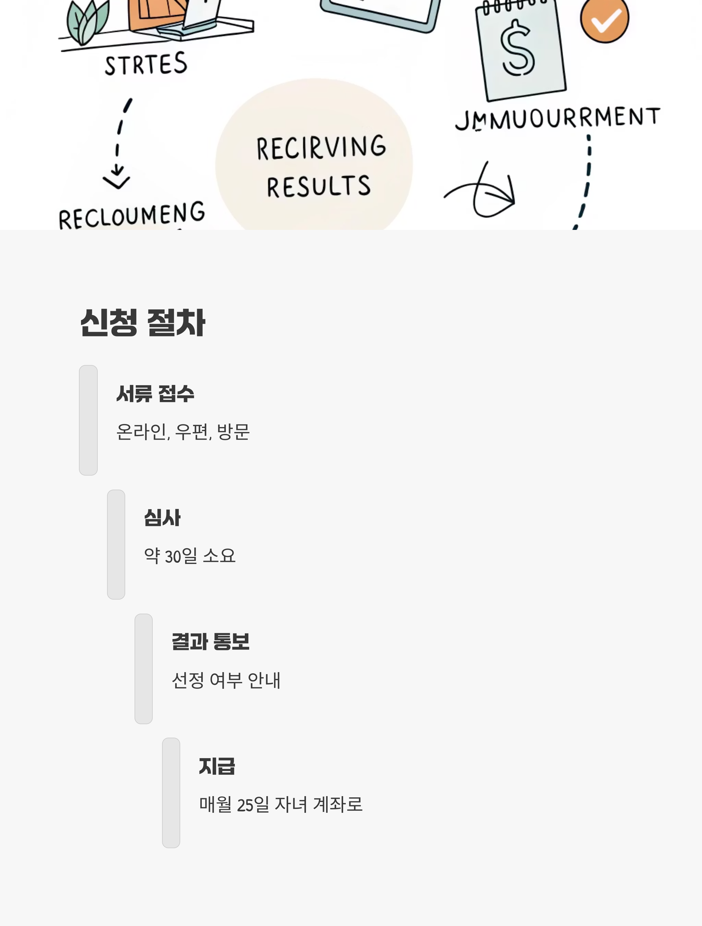 신청 절차 및 심사