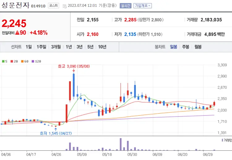 성문전자_014910