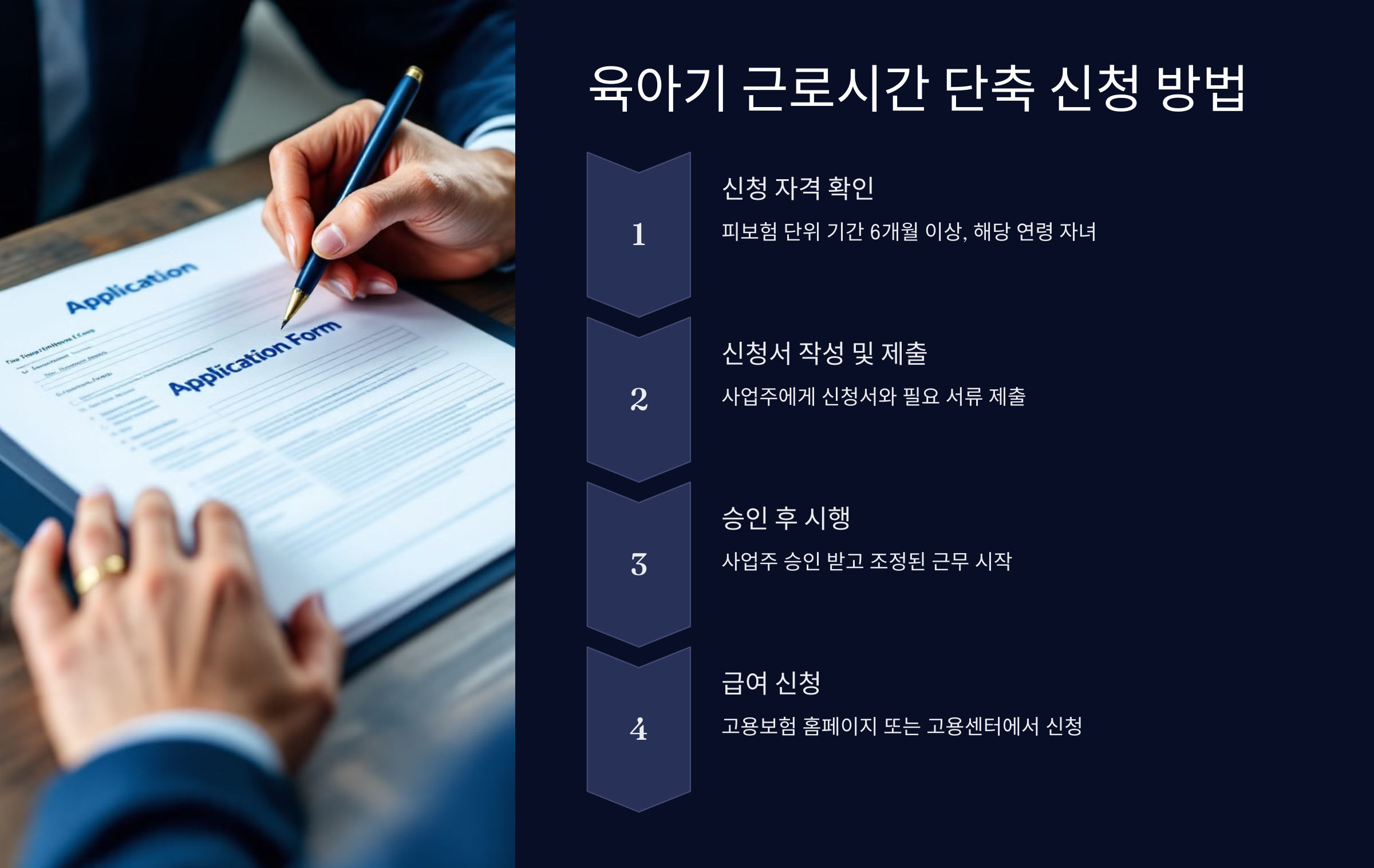 신청 방법