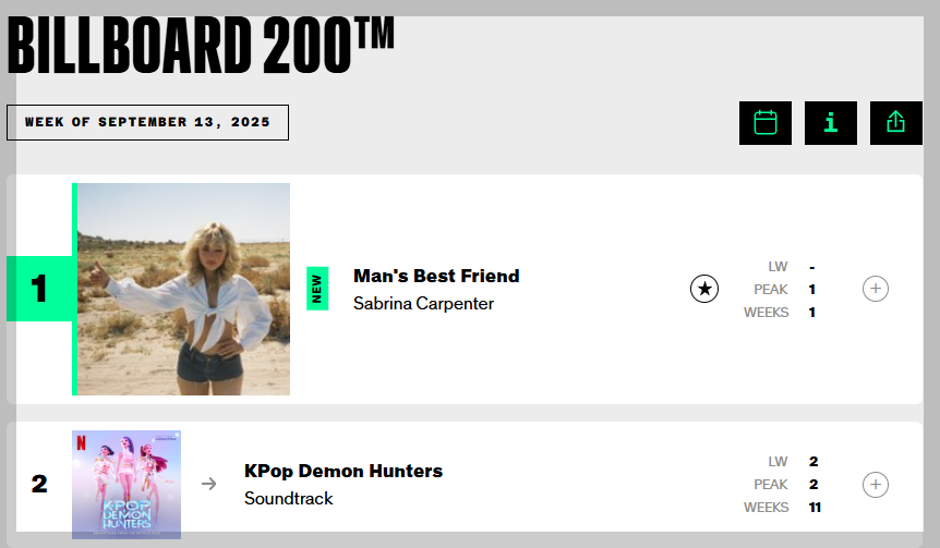 빌보드200 2위를 차지한 케데헌OST