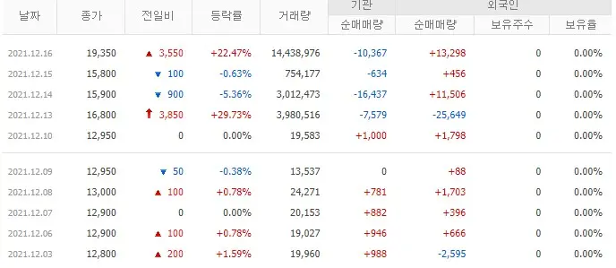 로보티즈 주가 전망 관련 투자자 매매 동향