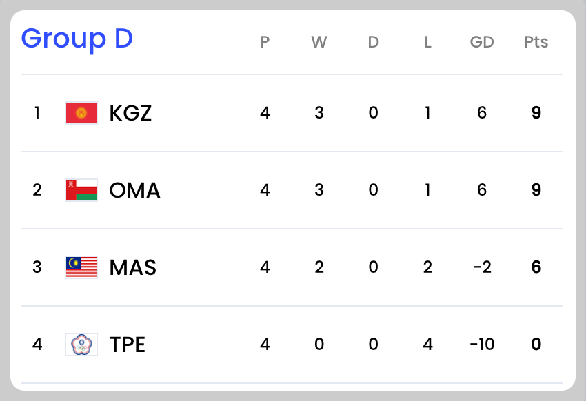 2026 월드컵 아시아 2차 예선 보러가기