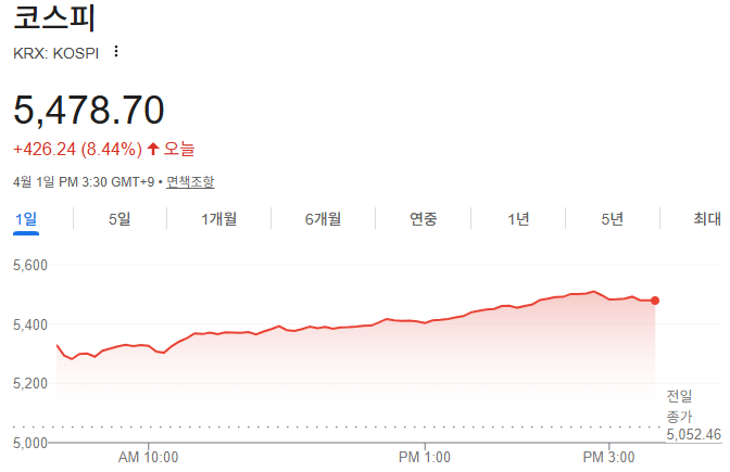 4월 1일 국내주식 장마감 브리핑