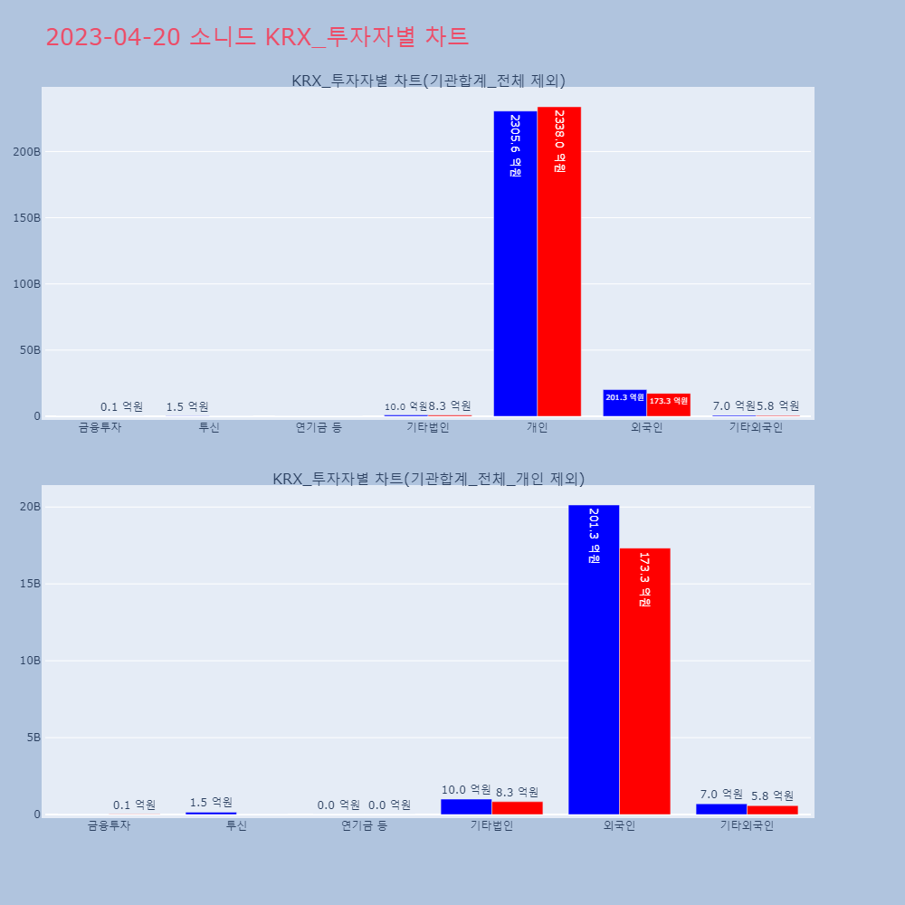 소니드_KRX_투자자별_차트