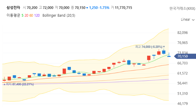 삼성전자 주가, 지금 사도 될까? 2025년 하반기 HBM 모멘텀과 기술적 분석 총정리 관련2