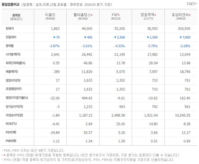이월드_동종업비교자료