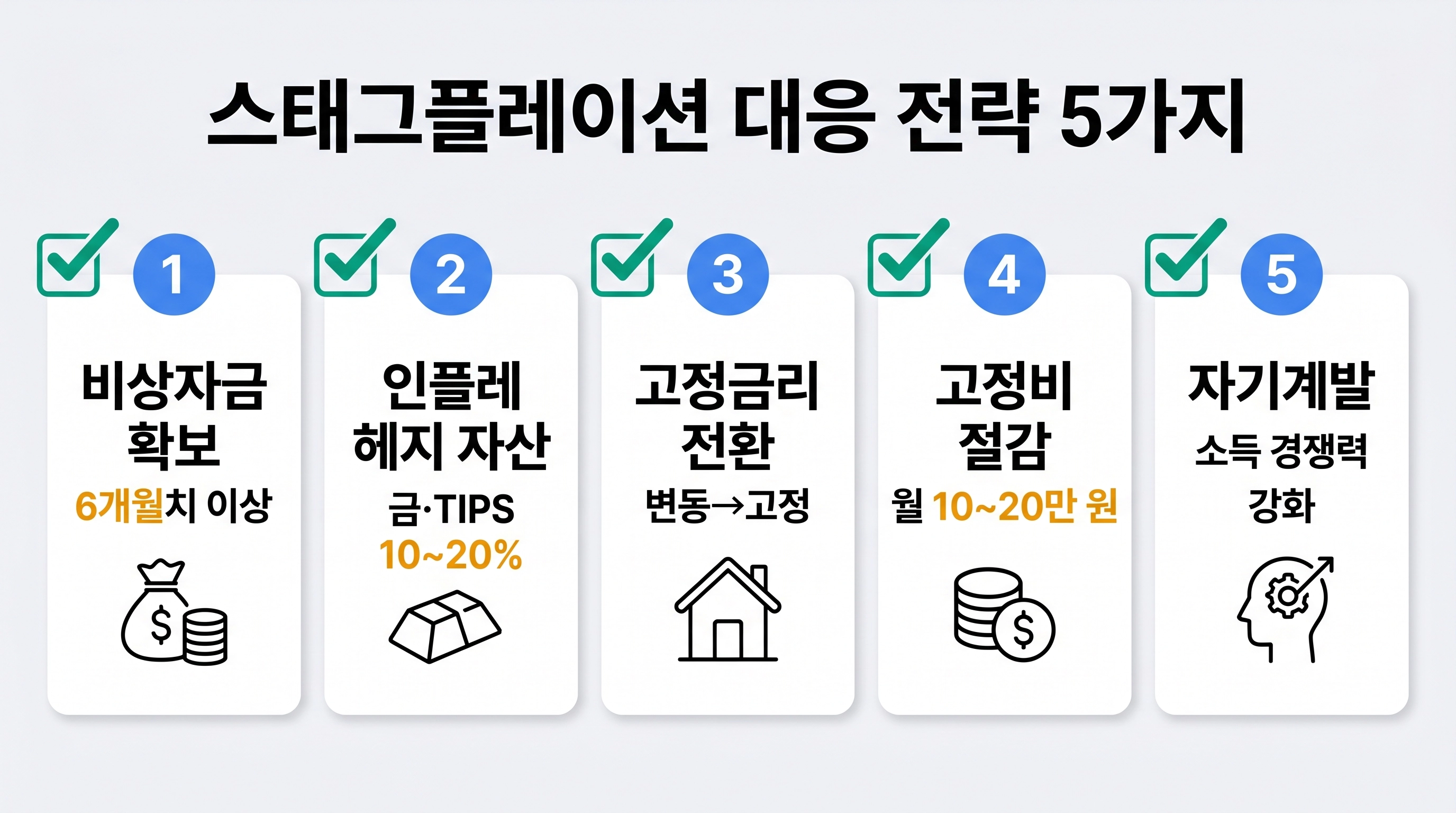 스태그플레이션 시대 개인 대응 전략 5가지 체크리스트 인포그래픽