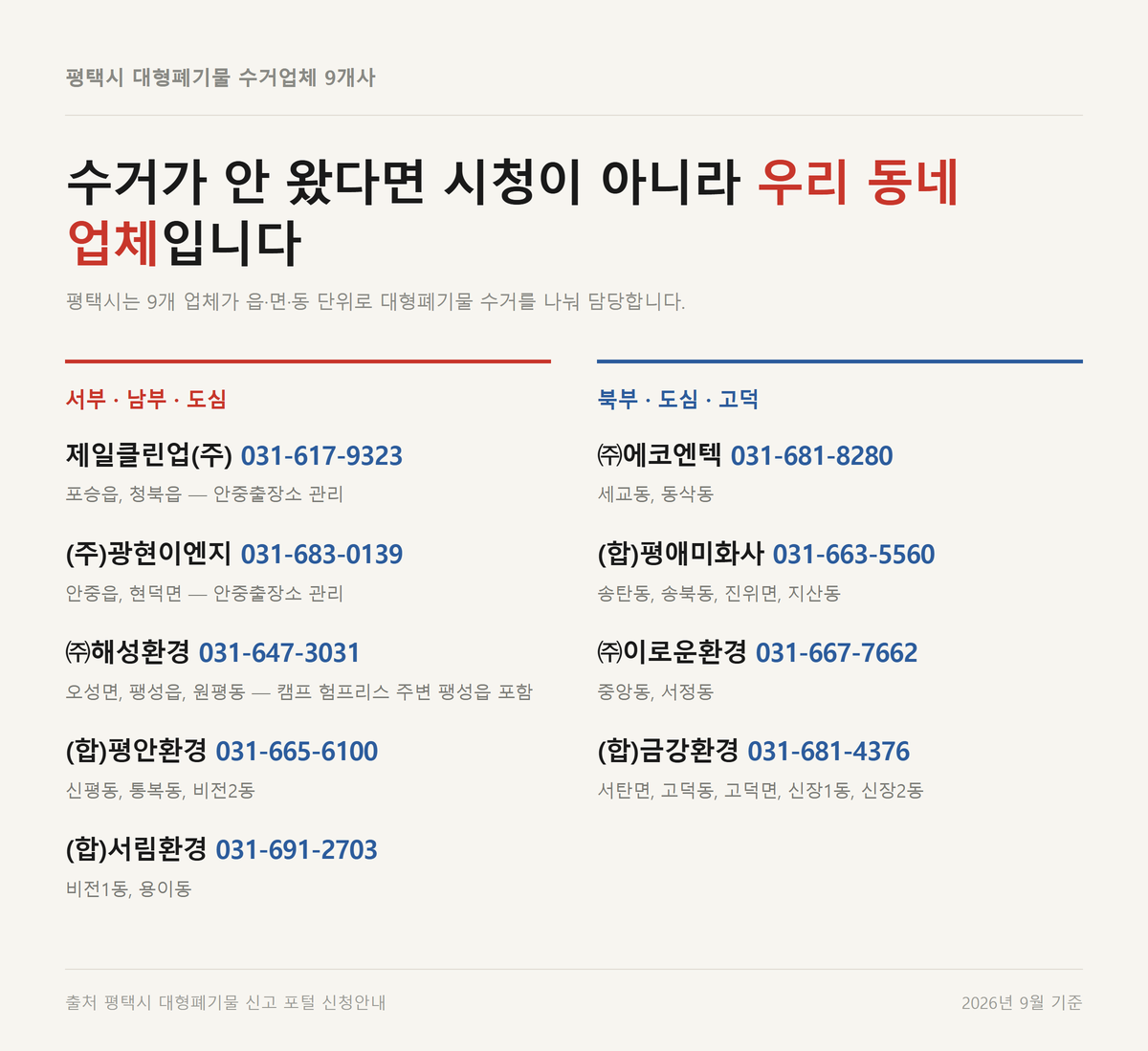 평택시 읍면동별 대형폐기물 수거업체 9개사의 관할 구역과 직통 전화번호
