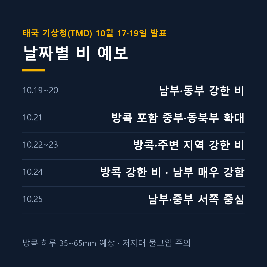 방콕 폭우 예보 10월 21~24일 날짜별 정리 카드