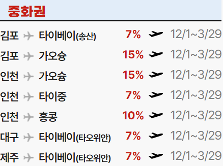 블랙 프라이데이 항공 특가 11월 12월