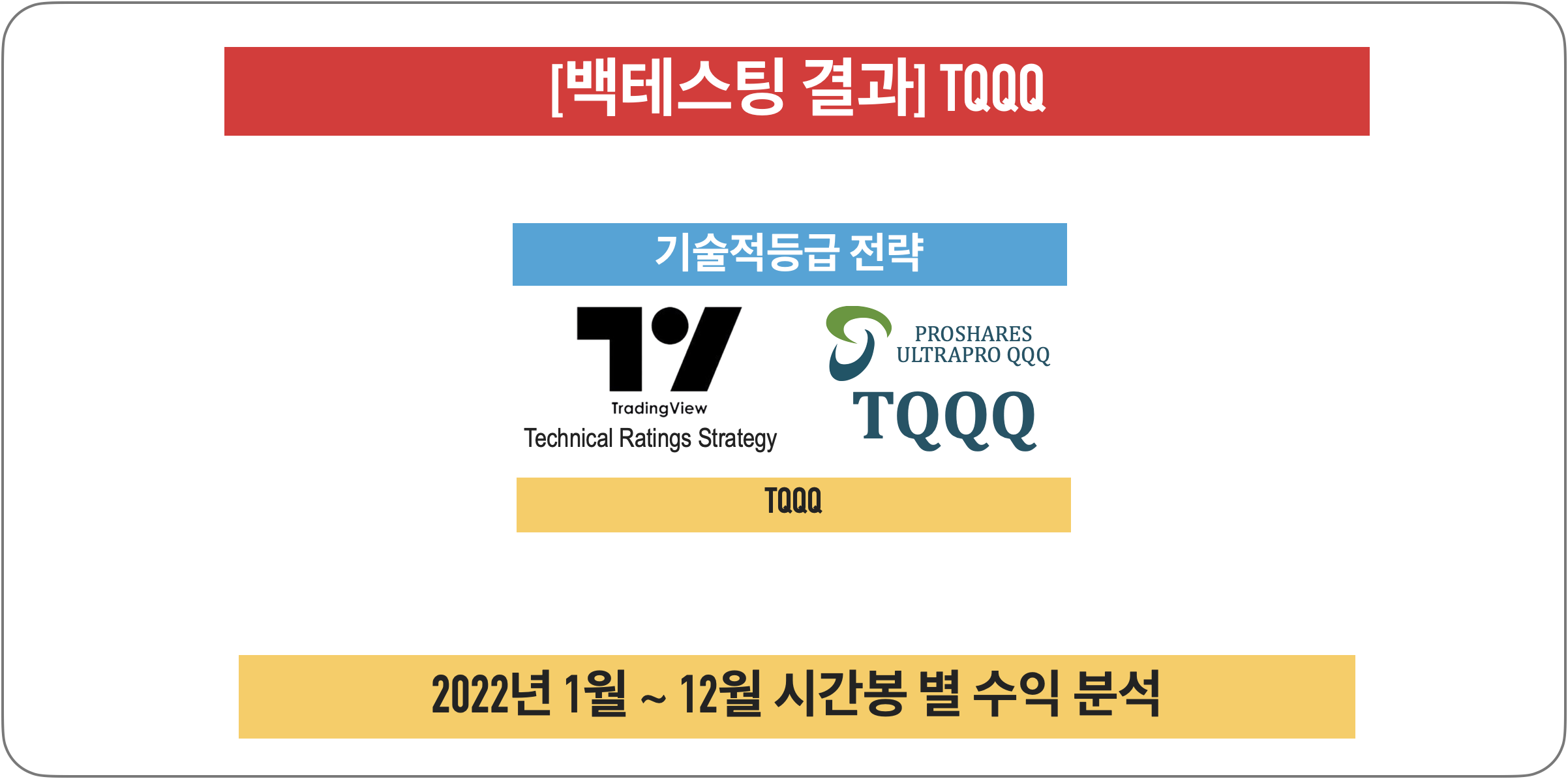 [백테스팅결과] 기술적 등급 전략 - TQQQ