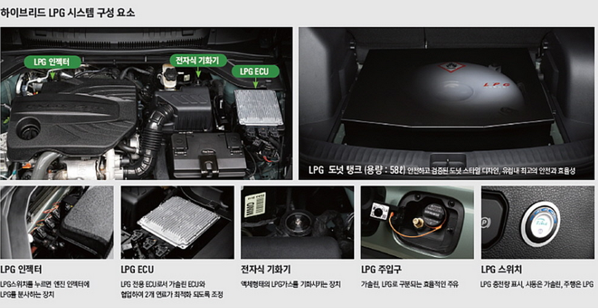 쌍용 토레스