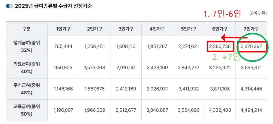복지로에서 모의계산 해보세요.