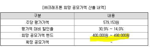 현대엔지니어링 수요예측 결과