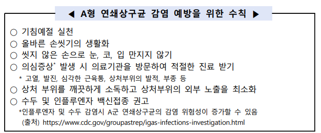 A형 연쇄상구균 감염 예방을 위한 수칙