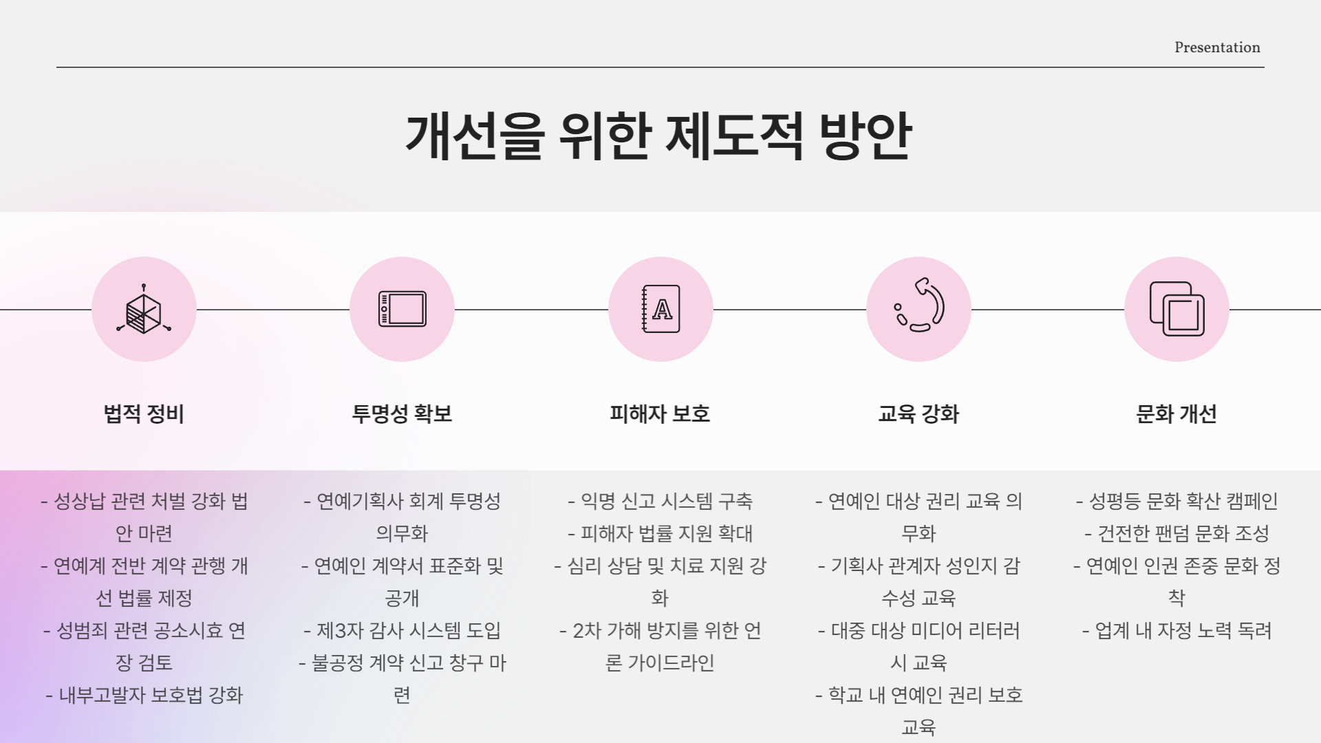 개선을 위한 제도적 방안