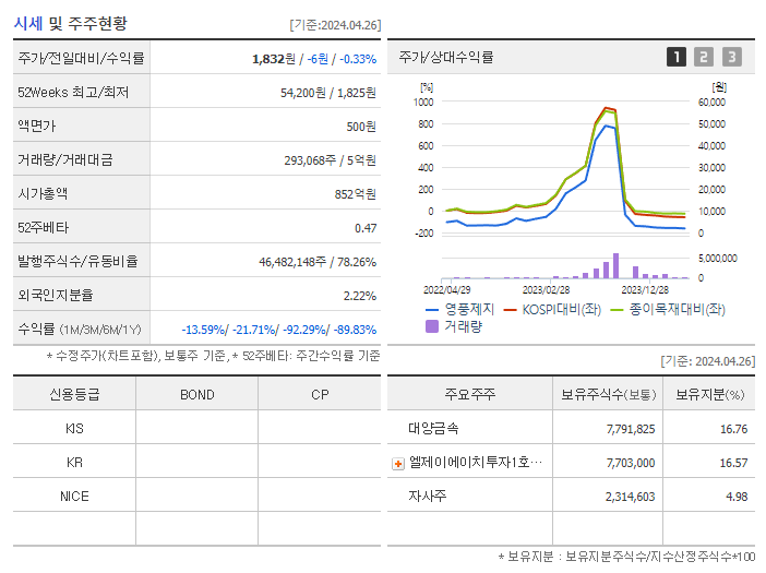 영풍제지_기업개요