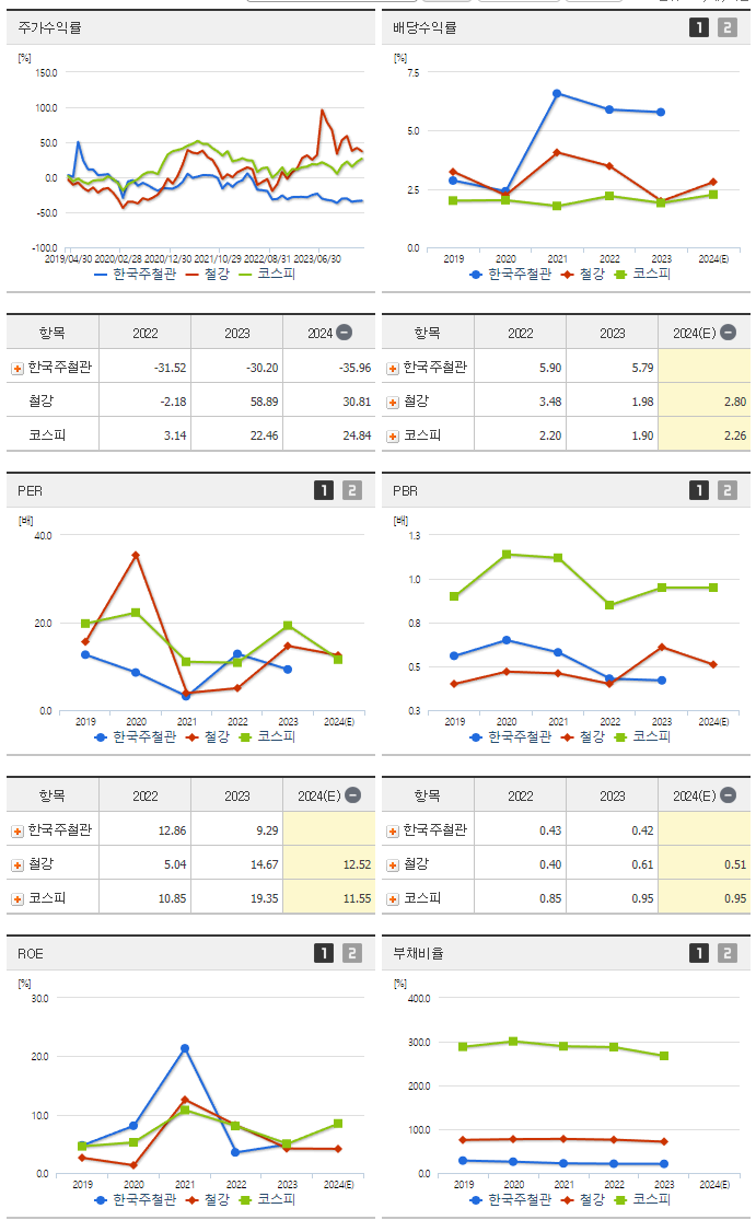 한국주철관_섹터분석