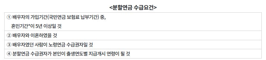 분할연금 제도 : 수급자격, 신청, 지급 시기, 선청구까지 이혼 후 노후 준비!