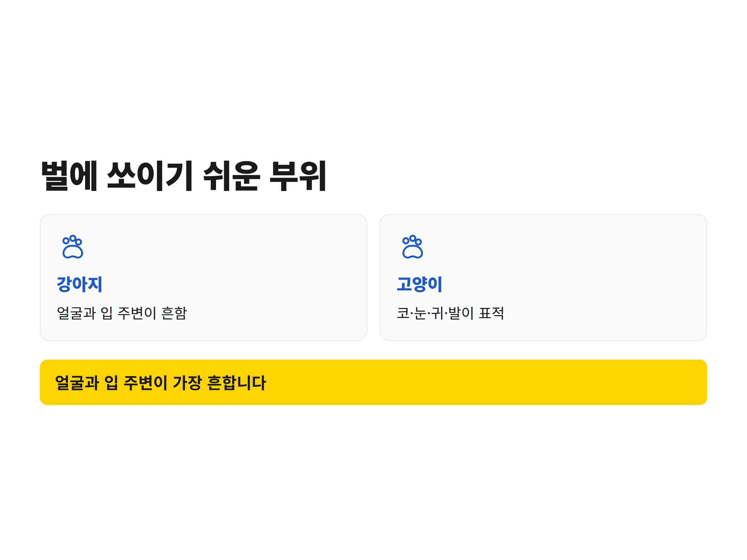 강아지와 고양이가 벌에 주로 쏘이는 얼굴과 입, 코, 눈, 귀, 발 부위를 표시한 다이어그램