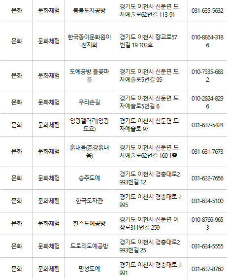 이천 문화누리카드 사용처