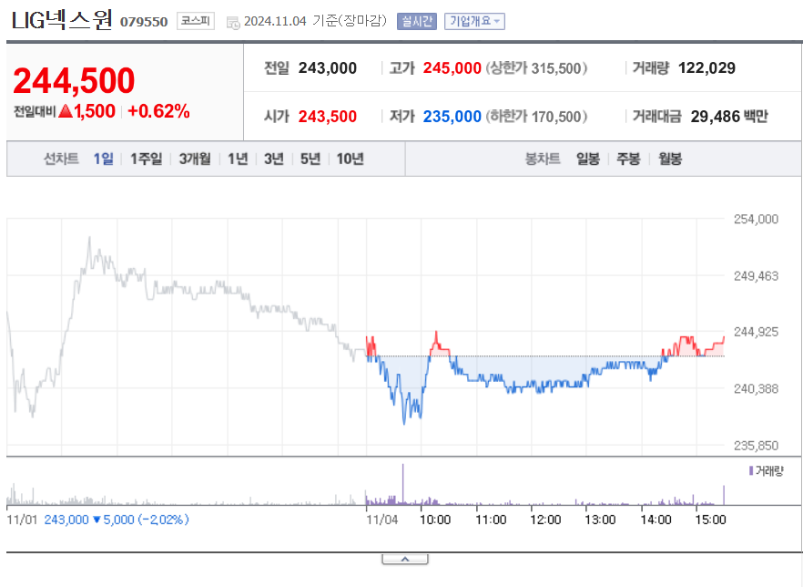 LIG넥스원 트럼프 관련주