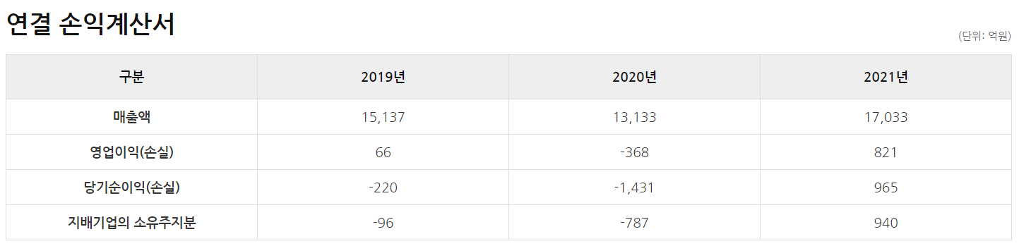 이수화학 주가