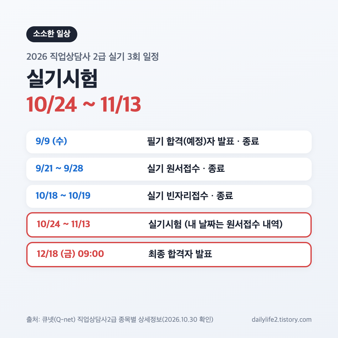 직업상담사 2급 실기 3회 일정 2026년 실기시험 10월 24일부터 11월 13일, 합격 발표 12월 18일